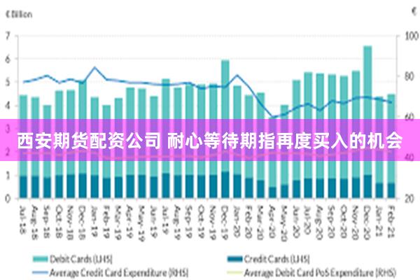 西安期货配资公司 耐心等待期指再度买入的机会