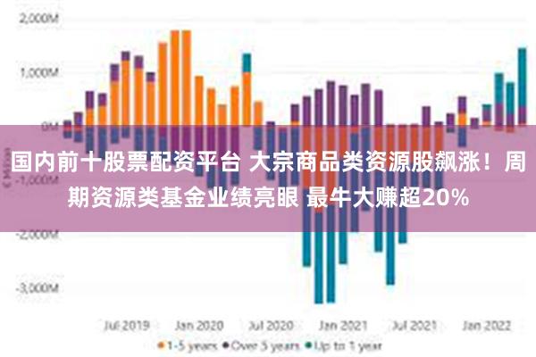 国内前十股票配资平台 大宗商品类资源股飙涨！周期资源类基金业绩亮眼 最牛大赚超20%