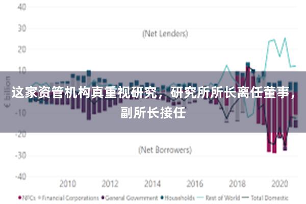 这家资管机构真重视研究，研究所所长离任董事，副所长接任