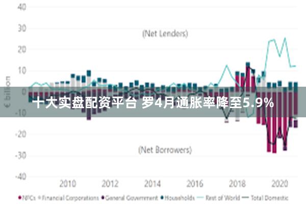 十大实盘配资平台 罗4月通胀率降至5.9%