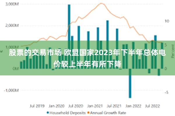 股票的交易市场 欧盟国家2023年下半年总体电价较上半年有所下降