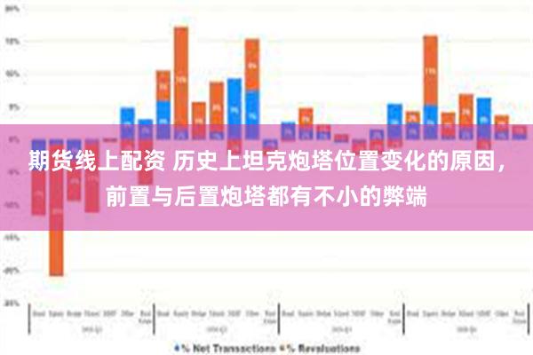 期货线上配资 历史上坦克炮塔位置变化的原因，前置与后置炮塔都有不小的弊端