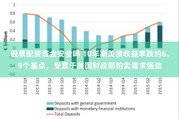 股票配资资金安全吗 10年期美债收益率跌约6.9个基点，受累于美国财政部拍卖需求强劲