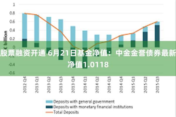 股票融资开通 6月21日基金净值：中金金誉债券最新净值1.0118