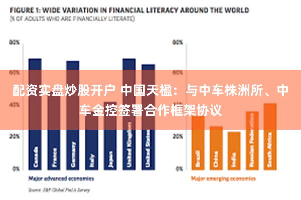 配资实盘炒股开户 中国天楹：与中车株洲所、中车金控签署合作框架协议