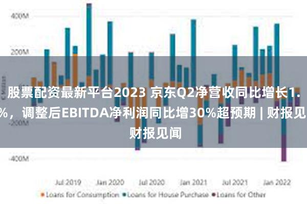 股票配资最新平台2023 京东Q2净营收同比增长1.2%，调整后EBITDA净利润同比增30%超预期 | 财报见闻