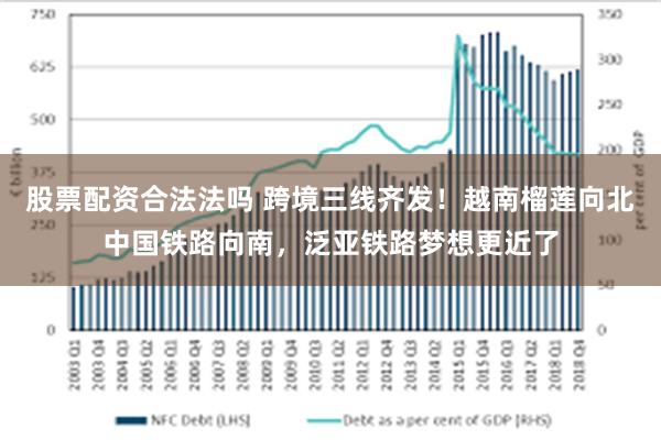 股票配资合法法吗 跨境三线齐发！越南榴莲向北中国铁路向南，泛亚铁路梦想更近了