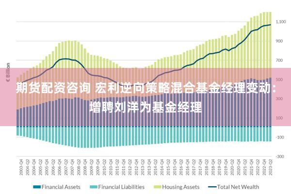 期货配资咨询 宏利逆向策略混合基金经理变动：增聘刘洋为基金经理