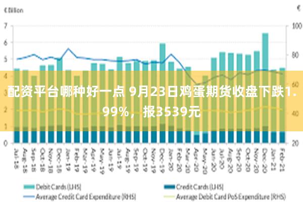 配资平台哪种好一点 9月23日鸡蛋期货收盘下跌1.99%，报3539元