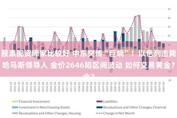 股票配资哪家比较好 中东突传“巨响”！以色列击毙哈马斯领导人 金价2646陷区间波动 如何交易黄金？