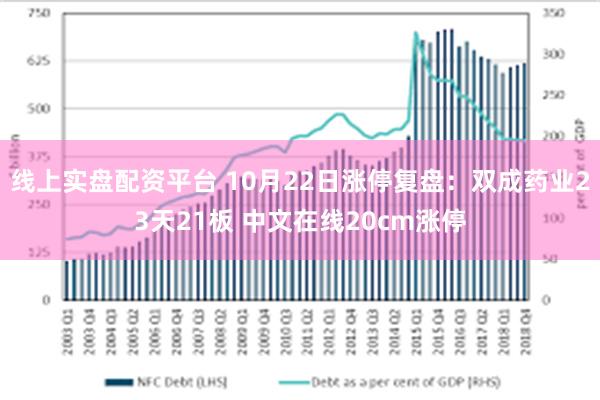 线上实盘配资平台 10月22日涨停复盘：双成药业23天21板 中文在线20cm涨停