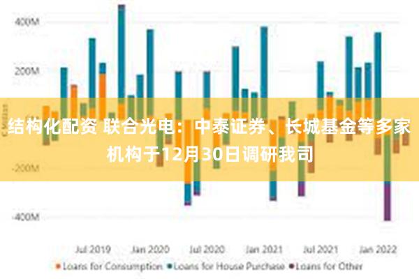 结构化配资 联合光电：中泰证券、长城基金等多家机构于12月30日调研我司