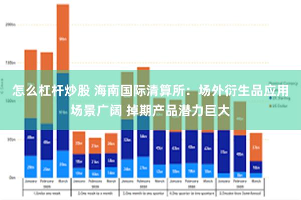 怎么杠杆炒股 海南国际清算所：场外衍生品应用场景广阔 掉期产品潜力巨大