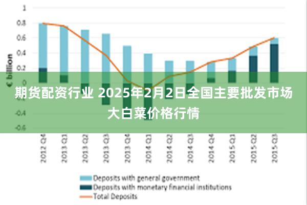 期货配资行业 2025年2月2日全国主要批发市场大白菜价格行情