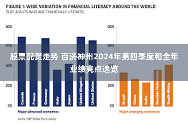 股票配资走势 百济神州2024年第四季度和全年业绩亮点速览