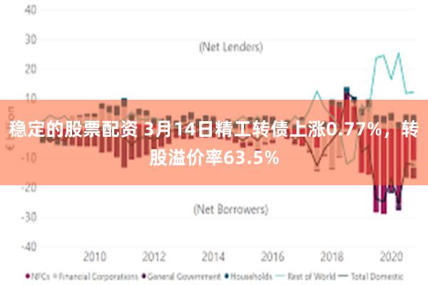 稳定的股票配资 3月14日精工转债上涨0.77%，转股溢价率63.5%