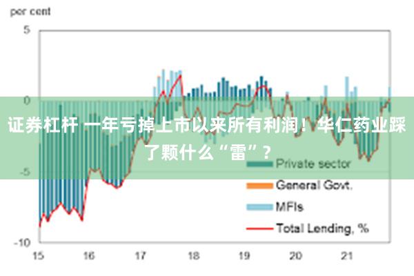 证券杠杆 一年亏掉上市以来所有利润！华仁药业踩了颗什么“雷”？
