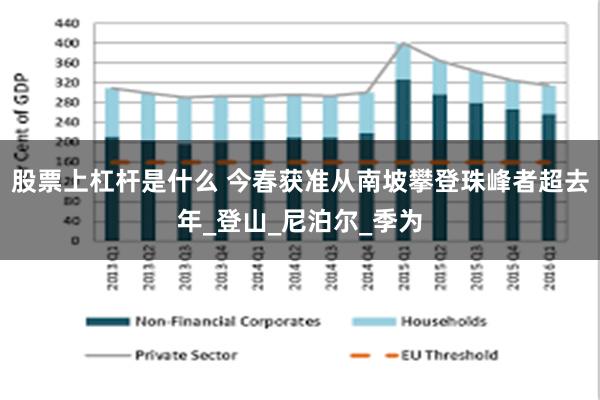 股票上杠杆是什么 今春获准从南坡攀登珠峰者超去年_登山_尼泊尔_季为